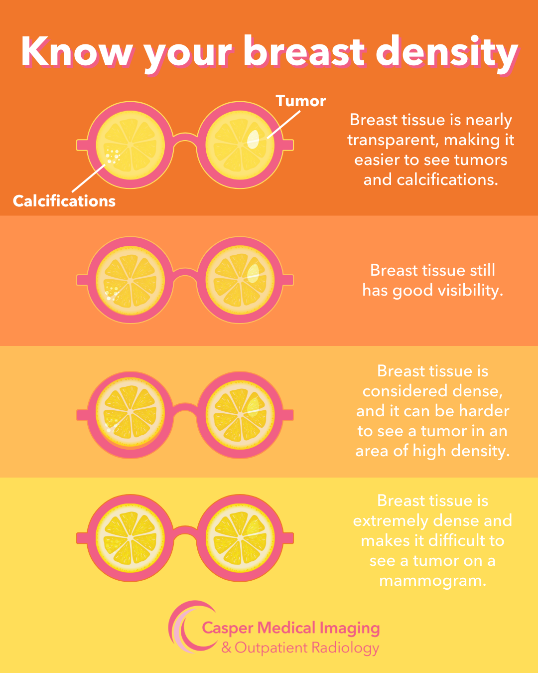 Know your breast density infographic